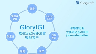 Glorysoft Launches a Heavyweight Industrial General Intelligent Product - GloryIGI