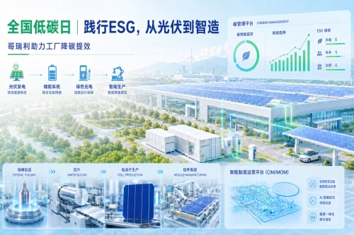 全國低碳日 | 踐行ESG，從光伏到智造：哥瑞利助力工廠降碳提效